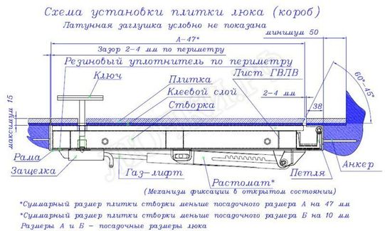 Напольный люк Самоподъемный Невидимка короб 750*1650 Напольный люк Самоподъемный Невидимка короб 750*1650