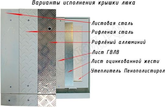Напольный люк Самоподъемный Невидимка короб 750*1650 Напольный люк Самоподъемный Невидимка короб 750*1650