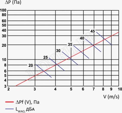 Решетка пластиковая НГН 900*600 бежевый Решетка пластиковая НГН 900*600 бежевый