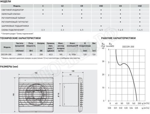 Вентилятор Decor 200C IVORY Вентилятор Decor 200C IVORY